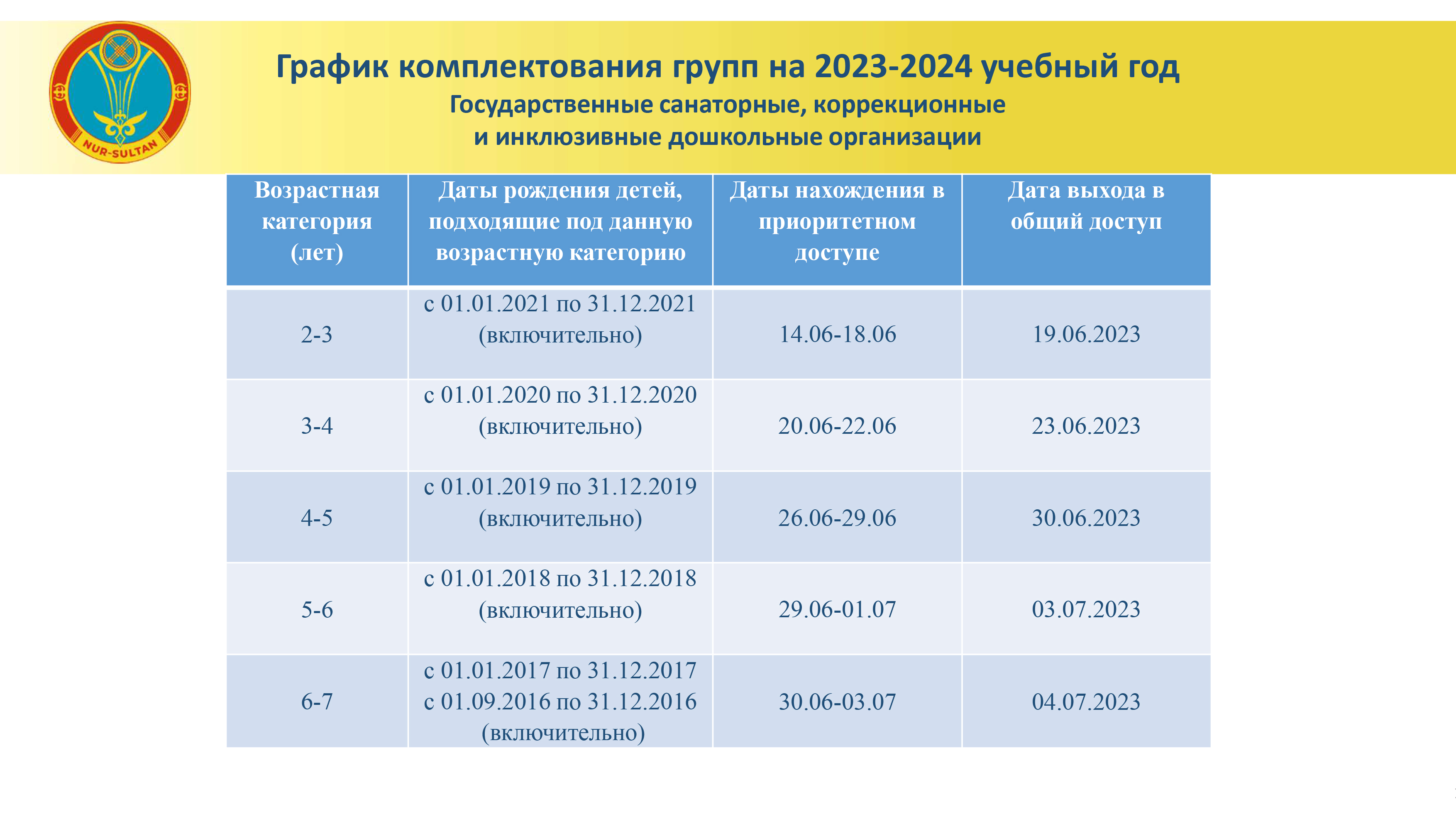 Пополнение групп на 2022-2023 учебный год